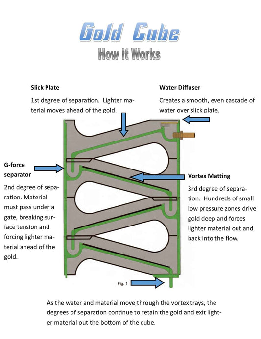 Gold Cube 4 Stack Deluxe
