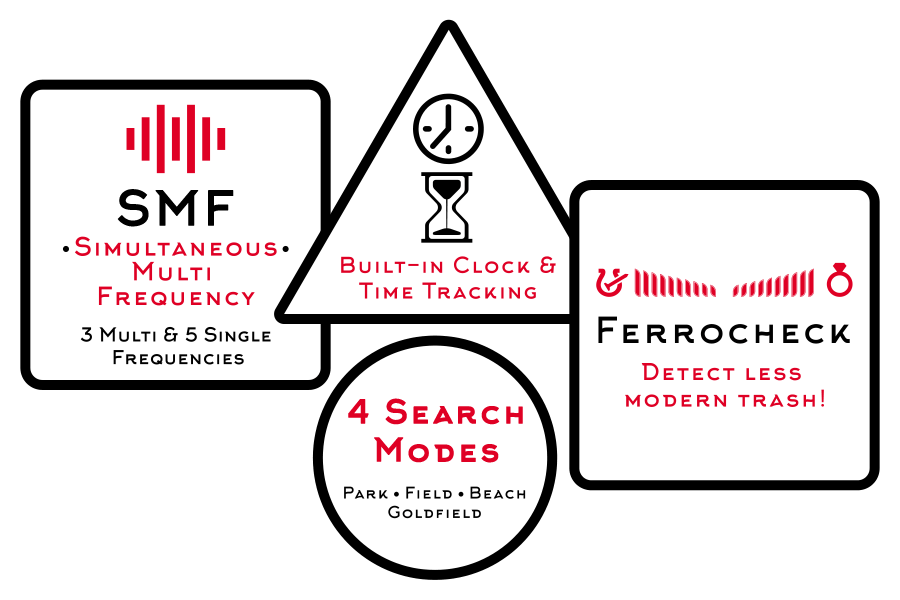 The Legend Pro Pack by Nokta